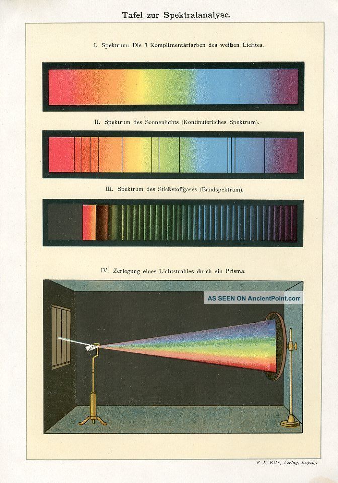 C1900 Spectral Analysis Spectrum Apparatus Antique Lithograph Print Bilz Microscopes & Lab Equipment photo