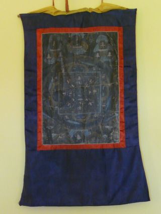 Old Hand Painted Tibetan Thanka In Traditional Ceremonies photo